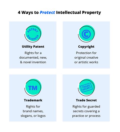Protecting Your Intellectual Property: Patents, Trademarks.